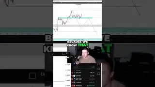 Market Analysis: Entry Signals and Price Breakdowns #shorts