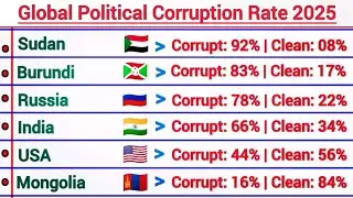 Political Corruption by Country 2025 | Global Corruption Ranking