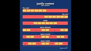 justify-content css flexbox