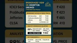 Crompton Greaves share news live update #motilaloswal #CLSA #jefferies #icicisecurities #stockmarket