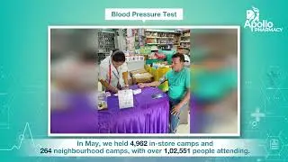 Apollo Pharmacy's May Healthcare Camp: Revolutionizing Healthcare