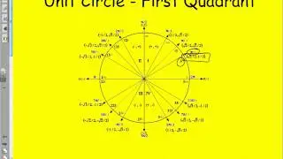 Unit Circle - The First Quadrant