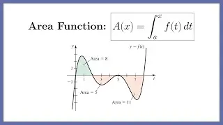 The Area Function Defined Using Integrals