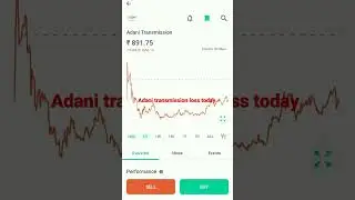 adani transmission loss today
