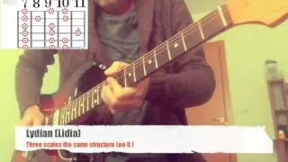 How to learn Scales Modes Ionian Mixolydian Lydian Scale Guitar Lesson