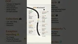 Java Developer Roadmap 2025 &ndash; Skills, Topics & Subtopics to Master Java Programming