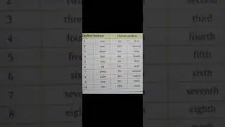 Maths ordinal and cardinal numbers