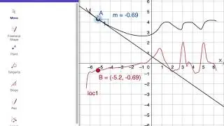 Getting Derivatives of Freehand Drawn Graphs in GeoGebra (More Efficient Method)