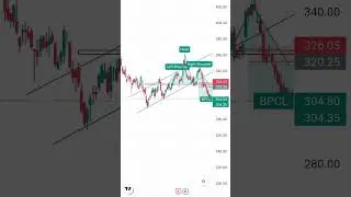 BPCL Target hit 🎯 Price action strategy#tradingstrategy
