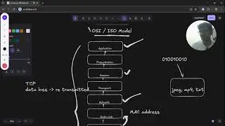 Networking Models   - The Basis of Networking models and how they work