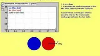 Elastic Equal Mass Collision