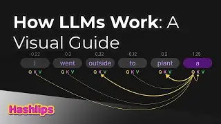 How LLMs Work: A Visual Guide