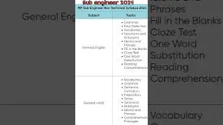 sub engineer syllabus and notification #education #upperpcs #news