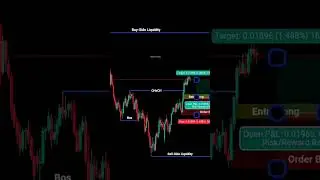 Smart Money Concepts Simplified and Price Action Trading Strategy perfectly for beginners