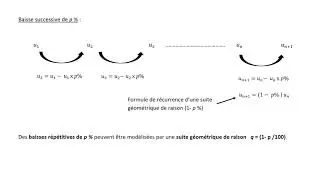 Pourcentages et suites géométriques