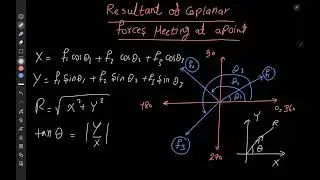 resultant of coplaner forces meeting at a point s2 pure math