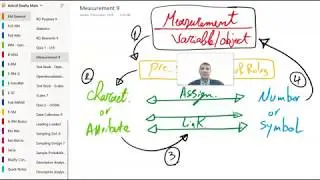 Operationalization . Measurement of Variables . قياس المتغيرات الغير مادية/المعنوية