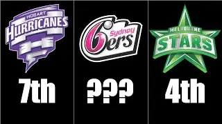 BBL Predictions - 2022 Season