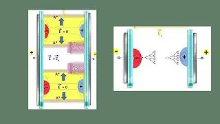 ⚙️⚡ IGNITE Project | (Plasma Physics) Module 3 &ndash; Dielectric Barrier Discharge (DBD)
