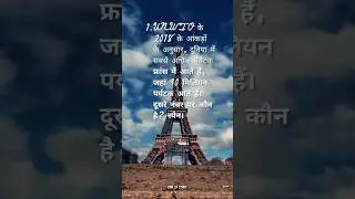 क्या आप जानते है ?#mppcs #upsc #study #students #aspirants #ytshorts #ytshortsindia