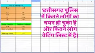 CG Police New Update Kitane Candidate waiting me hai