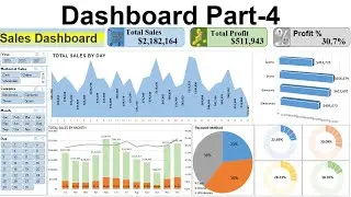 How to Create Dashboard in Excel Part-4