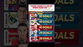 Peak era of Football | MESSI & CR7 #messi #ronaldo #football #messifootball #viral #trendingnow