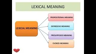 Some Relations Between Lexical Items | Translation Methods | How to Translation the Language