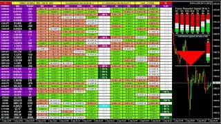 Live Forex Trading Signals - MT4 Forex Signals Buy Sell Dashboard