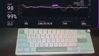 98 WPM with 99% accuracy ???