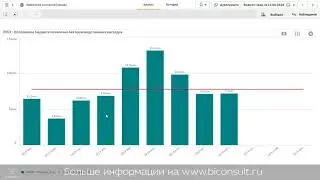 Qlik Sense для производства, использование в процессе управления закупочной деятельностью