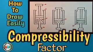 effect of change pressure/compressibility factor diagram/compression of a gas by applying pressure