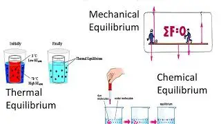 BME  Thermodynamics