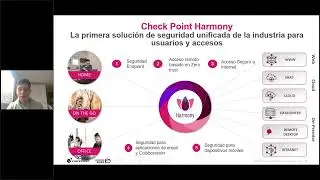 Esquema de licenciamiento Harmony