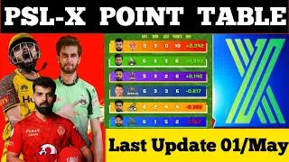 Point Table| Pakistan Sooper League | Update 01/05/2025 | PSL T20 Points Table 2025