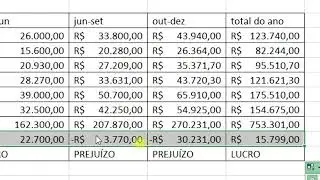 Excel - Projeção de Receita, Função SE, Formatação Condicional e Gráfico