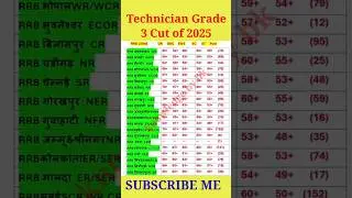 RRB Technician grade 3 cut of | technician grade 3 result | technician grade 3 result 2025 | #result