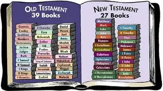 Should New Testament Believers Keep The Old Testament Law?