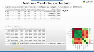 ⭐ Python - Visualizaci&oacute;n de correlaciones