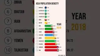 Population Density in Top 15 Asian Countries: 1950 to 2023 Comparison