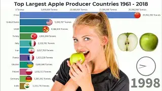 Top Largest Apple Producer countries