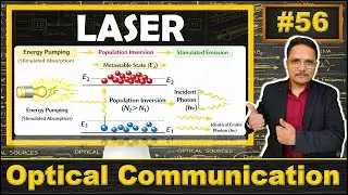 LASER Explained | Basics, Properties, Working, Amplification & Radiation Pattern