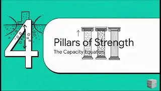Terzaghi s Bearing Capacity
