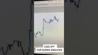 CAD/JPY TOP DOWN ANALYSIS