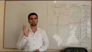 الفصل الثانى الجزء 10 مسألة السلكان المتعامدان فى الفصل الثانى