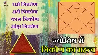 त्रिकोणों का महत्त्व | Dharma Trikona | Artha Trikona | Kaam trikona | Moksha Trikona |मोक्ष त्रिकोण
