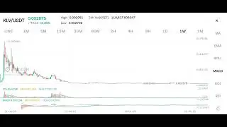 NEXT WHAT WILL BE KLV 1$-2$ UPCOMING SEASON BULLS ARE COMING 