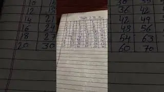 Table 2 to 10 💯💯💯💯