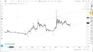 $ABA - May galaw Na! with Elliot wave Analysis #pse #trading #investing #elliotwave