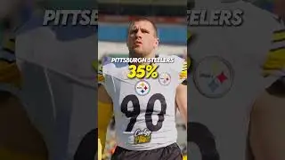 Every 2024 Playoff Teams Chance At Making The Playoffs Again #shorts